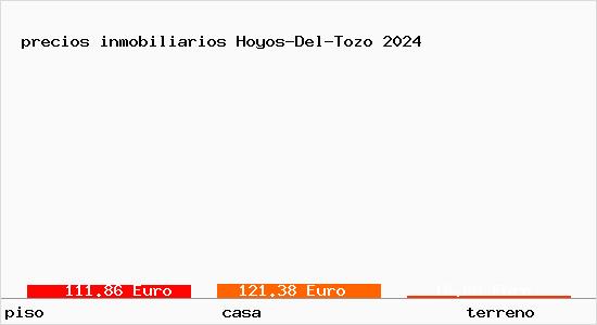 precios inmobiliarios Hoyos-Del-Tozo