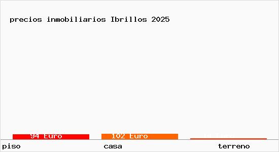 precios inmobiliarios Ibrillos