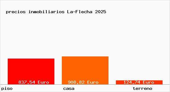 precios inmobiliarios La-Flecha