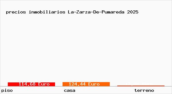 precios inmobiliarios La-Zarza-De-Pumareda