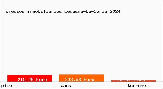 precios inmobiliarios Ledesma-De-Soria