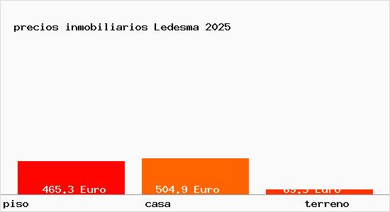 precios inmobiliarios Ledesma
