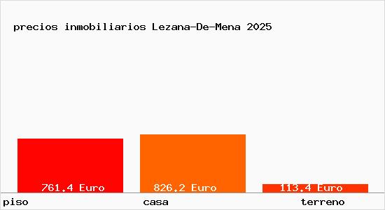precios inmobiliarios Lezana-De-Mena