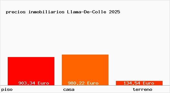 precios inmobiliarios Llama-De-Colle