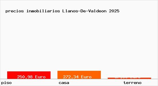 precios inmobiliarios Llanos-De-Valdeon