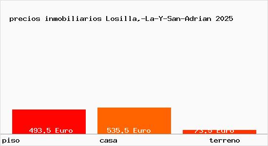 precios inmobiliarios Losilla,-La-Y-San-Adrian