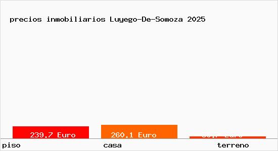 precios inmobiliarios Luyego-De-Somoza