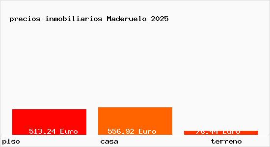 precios inmobiliarios Maderuelo