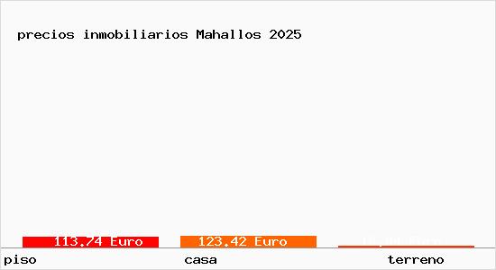 precios inmobiliarios Mahallos