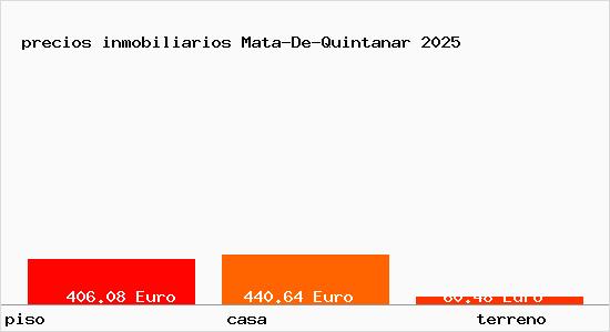 precios inmobiliarios Mata-De-Quintanar