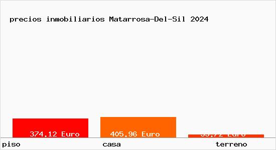 precios inmobiliarios Matarrosa-Del-Sil
