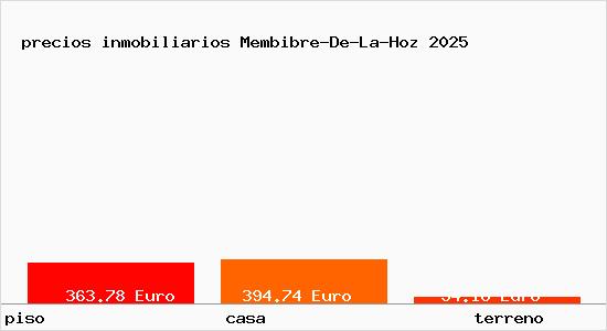 precios inmobiliarios Membibre-De-La-Hoz
