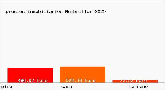 precios inmobiliarios Membrillar