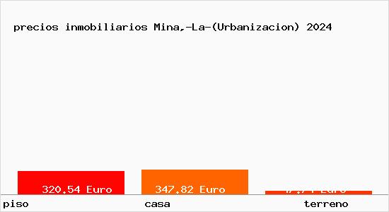 precios inmobiliarios Mina,-La-(Urbanizacion)