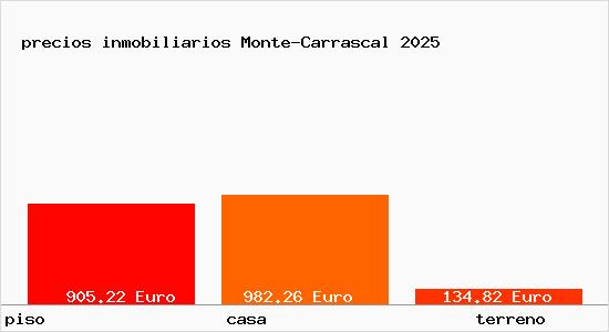 precios inmobiliarios Monte-Carrascal