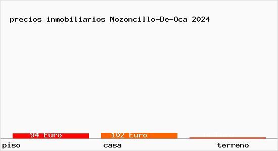 precios inmobiliarios Mozoncillo-De-Oca