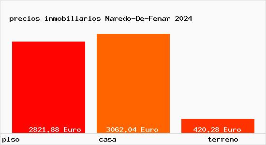 precios inmobiliarios Naredo-De-Fenar