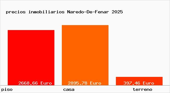 precios inmobiliarios Naredo-De-Fenar