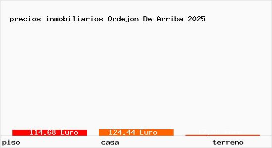 precios inmobiliarios Ordejon-De-Arriba