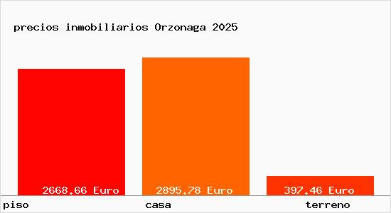 precios inmobiliarios Orzonaga
