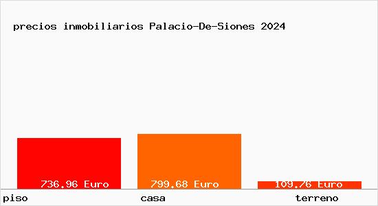 precios inmobiliarios Palacio-De-Siones