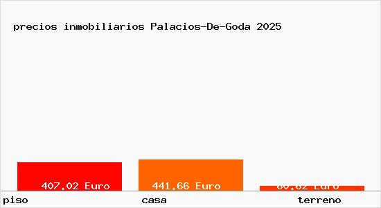 precios inmobiliarios Palacios-De-Goda