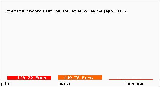 precios inmobiliarios Palazuelo-De-Sayago