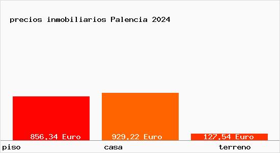 precios inmobiliarios Palencia
