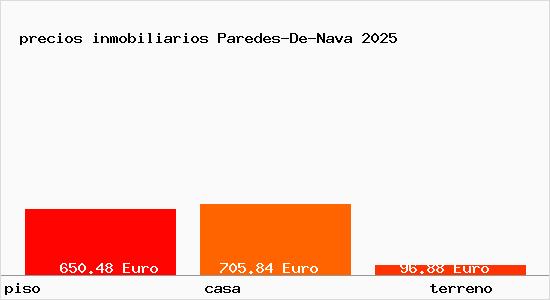 precios inmobiliarios Paredes-De-Nava