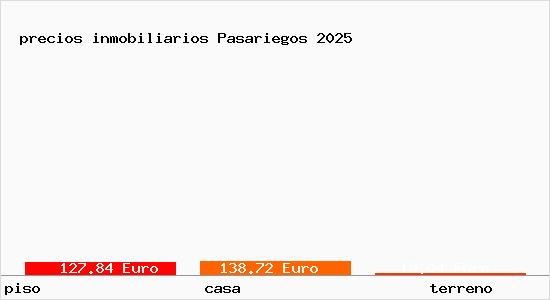 precios inmobiliarios Pasariegos