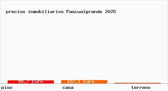 precios inmobiliarios Pascualgrande