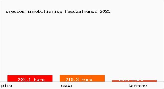 precios inmobiliarios Pascualmunoz
