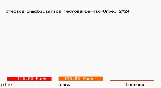 precios inmobiliarios Pedrosa-De-Rio-Urbel