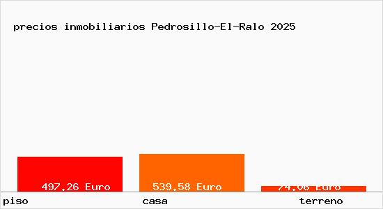 precios inmobiliarios Pedrosillo-El-Ralo