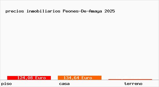 precios inmobiliarios Peones-De-Amaya
