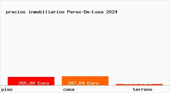 precios inmobiliarios Perex-De-Losa