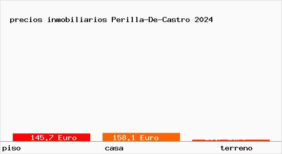 precios inmobiliarios Perilla-De-Castro