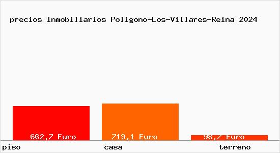 precios inmobiliarios Poligono-Los-Villares-Reina