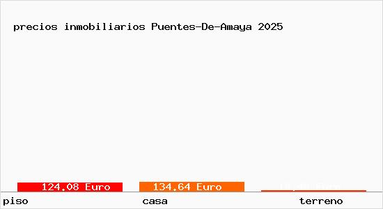 precios inmobiliarios Puentes-De-Amaya