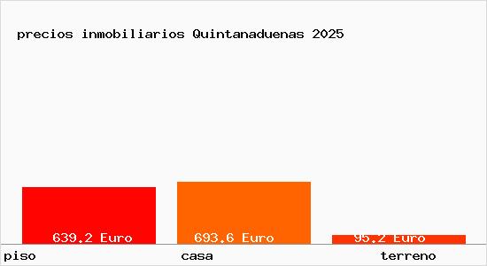 precios inmobiliarios Quintanaduenas