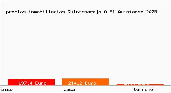precios inmobiliarios Quintanarejo-O-El-Quintanar