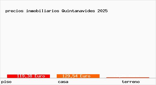 precios inmobiliarios Quintanavides