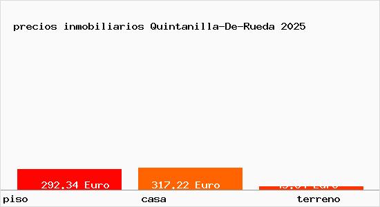 precios inmobiliarios Quintanilla-De-Rueda
