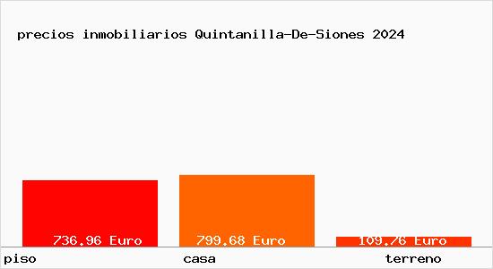 precios inmobiliarios Quintanilla-De-Siones