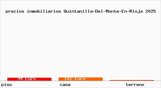 precios inmobiliarios Quintanilla-Del-Monte-En-Rioja