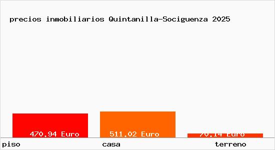 precios inmobiliarios Quintanilla-Sociguenza