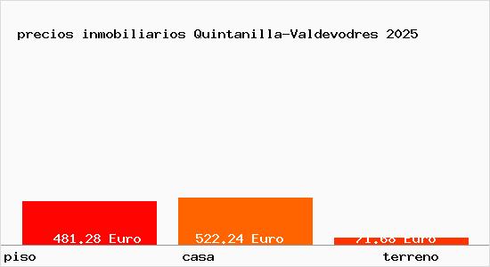 precios inmobiliarios Quintanilla-Valdevodres