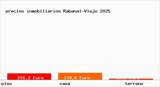 precios inmobiliarios Rabanal-Viejo