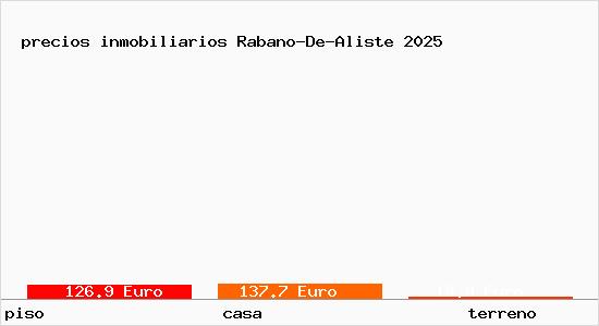 precios inmobiliarios Rabano-De-Aliste