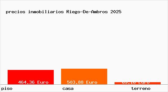 precios inmobiliarios Riego-De-Ambros